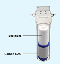 Fridge filter system